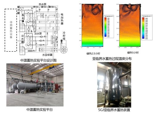 中溫蓄熱實(shí)驗(yàn)平臺 中國科學(xué)院工程熱物理研究所公共技術(shù)服務(wù)中心